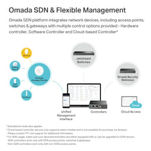 Load image into Gallery viewer, TP-Link EAP653 Ultra Slim w/No Adapter Omada True WiFi 6 AX3000 Wireless Gigabit Business Access Point Mesh PoE+
