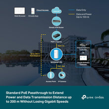 Load image into Gallery viewer, TP-Link Omada SG2005P-PD | 5 Port Outdoor PoE Passthrough Gigabit Ethernet Switch | 1 PoE++ in@90W, 4 PoE+ Out Up to 64W | IP55, Static Routing, Access Control List, QoS, VLAN | PoE Powered ONLY
