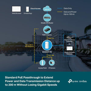 TP-Link Omada SG2005P-PD | 5 Port Outdoor PoE Passthrough Gigabit Ethernet Switch | 1 PoE++ in@90W, 4 PoE+ Out Up to 64W | IP55, Static Routing, Access Control List, QoS, VLAN | PoE Powered ONLY