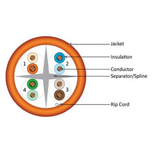 Load image into Gallery viewer, Vertical Cable Cat6, 550 MHz, UTP, 23AWG, Solid Bare Copper,1000ft, Bulk Ethernet Cable - 161 Series, Orange

