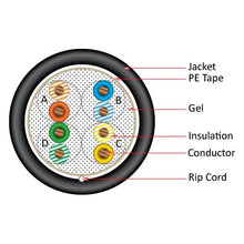Load image into Gallery viewer, Vertical Cable Cat5e, 350 Mhz, UTP, Gel Filled (Flooded Core), Direct Burial, 1000ft, Black, Bulk Ethernet Cable 059-485/CMXF
