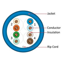 Load image into Gallery viewer, Vertical Cable Cat5e, 350 MHz, UTP, 24AWG, 8C Solid Bare Copper, 1000ft, Bulk Ethernet Cable - 151 Series, Blue 151-102/BL
