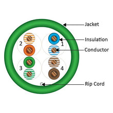 Load image into Gallery viewer, Vertical Cable 166-252/P/GR CAT6, 550 MHz, UTP, 23AWG, 8C Solid Bare Copper, Plenum, 1000ft, Bulk Ethernet Cable - Made in USA, Green
