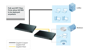 Zyxel 8-Port Gigabit PoE Switch | Smart Managed | Desktop/Wallmount and Fanless | 8 PoE+ Ports with 70 Watt Budget | VLAN, IGMP, QoS [GS1900-8HP]