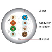 Load image into Gallery viewer, Vertical Cable Cat5e, 350 Mhz, UTP, UV Jacket, Outdoor, CMX, 1000ft, Bulk Ethernet Cable, Gray
