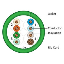 Load image into Gallery viewer, Vertical Cable Cat5e, 350 MHz, UTP, 24AWG, 8C Solid Bare Copper, 1000ft, Bulk Ethernet Cable - 151 Series, Green 151-103/GR

