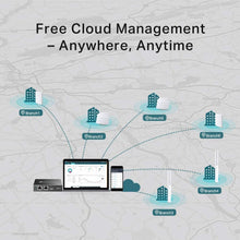 Load image into Gallery viewer, TP-Link Omada AC1350 Gigabit Ceiling Mount Wireless Access Point EAP225
