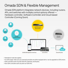 Load image into Gallery viewer, TP-Link TL-SX3008F | 8 Port 10G SFP+ Enterprise Level Switch | L2+ Smart Managed | Omada SDN Integrated | IPv6 | Static Routing | L2/L3/L4 QoS, IGMP &amp; LAG | Limited Lifetime Protection
