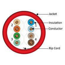 Load image into Gallery viewer, Vertical Cable 166-257/P/RD CAT6, 550 MHz, UTP, 23AWG, 8C Solid Bare Copper, Plenum, 1000ft, Bulk Ethernet Cable - Made in USA, Red
