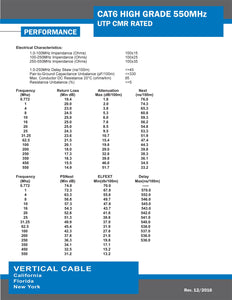 Vertical Cable Cat6, 550 MHz, UTP, 23AWG, Solid Bare Copper, 1000ft, Blue, Bulk Ethernet Cable - 161-102/BL