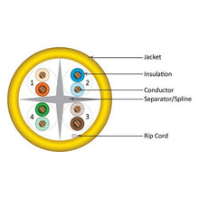 Load image into Gallery viewer, Vertical Cable Cat6, 550 MHz, UTP, 23AWG, Solid Bare Copper,1000ft, Bulk Ethernet Cable - 161 Series, Yellow 161-110/YL
