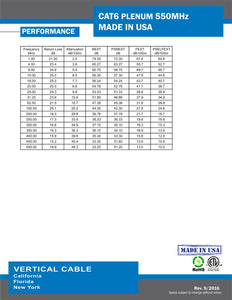 Vertical Cable CAT6, 550 MHz, UTP, 23AWG, 8C Solid Bare Copper, Plenum, 1000ft, Bulk Ethernet Cable - Made in USA, Blue 166-251/P/BL