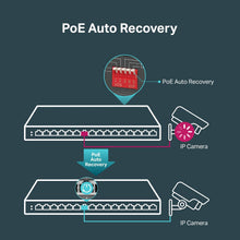 Load image into Gallery viewer, TP-Link TL-SG2016P | 16 Port Gigabit Smart Managed PoE Switch | 8 PoE+ Port @120W | Omada SDN Integrated | PoE Recovery | IPv6 | Static Routing | L2/L3/L4 QoS | Limited Lifetime Protection
