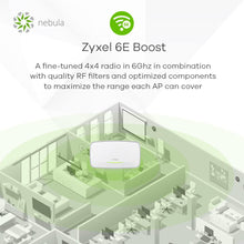 Load image into Gallery viewer, Zyxel WiFi 6E AXE7800 Wireless Gigabit Enterprise Access Point | Tri-Band Operation Smart Antenna 2.5G Uplink Mesh Cloud, App, Direct or Controller MGMT | POE++ | Nebula Pro Pack | WAX640S-6E
