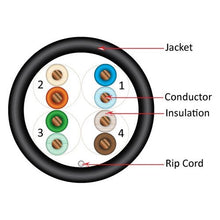 Load image into Gallery viewer, Vertical Cable Cat5e, 350 MHz, UTP, 24AWG, 8C Solid Bare Copper, 1000ft, Bulk Ethernet Cable - 151 Series, Black 151-101/BK
