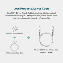 Load image into Gallery viewer, TP-Link TL-SM5220-1M | 1 Meter/ 3.3 Feet 10G SFP+ Direct Attach Cable (DAC) | Passive Twinax Cable | 10GBASE-CU SFP+ to SFP+ Connector | Plug and Play | LC Duplex Interface
