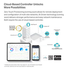 Load image into Gallery viewer, TP-Link EAP620 HD | Omada WiFi 6 AX1800 Wireless Gigabit Access Point for High-Density Deployment | OFDMA, Seamless Roaming &amp; MU-MIMO | SDN Integrated | Cloud Access &amp; Omada App | PoE+ Powered | White
