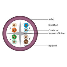 Load image into Gallery viewer, Vertical Cable Cat6, 550 MHz, UTP, 23AWG, Solid Bare Copper,1000ft, Bulk Ethernet Cable - 161 Series, Purple 161-107/PR

