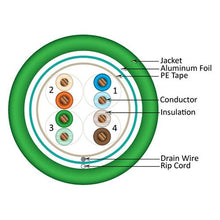 Load image into Gallery viewer, Vertical Cable 057-470/S/GR Cat5e, 350 MHz, Shielded, 24AWG, Solid Bare Copper, 1000ft, Bulk Ethernet Cable, Green
