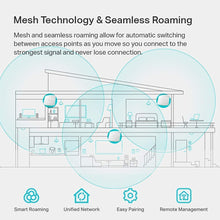 Load image into Gallery viewer, TP-Link EAP245 V3 (5-Pack) | Omada AC1750 Gigabit Wireless Access Point | Business WiFi Solution w/Mesh Support, Seamless Roaming &amp; MU-MIMO | PoE Powered | SDN Integrated | Cloud Access &amp; Omada App
