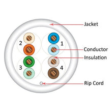 Load image into Gallery viewer, Vertical Cable Cat5e, 350 MHz, UTP, 24AWG, 8C Solid Bare Copper, 1000ft, White, Bulk Ethernet Cable - 054-450WH

