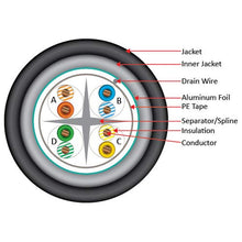 Load image into Gallery viewer, Vertical Cable Cat6, Shielded, Dual Jacket, Direct Burial, 1000ft, Black, Bulk Ethernet Cable
