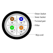Load image into Gallery viewer, Vertical Cable Cat6, UTP Dual Jacket, Direct Burial, 1000ft, Black, Bulk Ethernet Cable 069-557/US/CMXT
