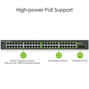 Zyxel 48-Port Gigabit PoE Switch | Smart Managed | Rackmount GS1900-48HP