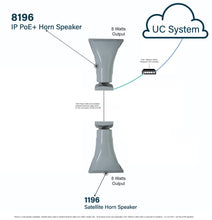 Load image into Gallery viewer, Algo 8196 SIP PoE+ High Power Paging Speaker and IP Loud Ringer
