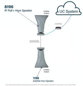 Algo 8196 SIP PoE+ High Power Paging Speaker and IP Loud Ringer
