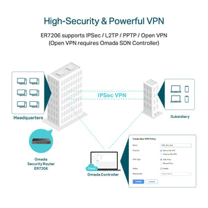 TP-Link ER7206 Multi-WAN Professional Wired Gigabit VPN Router Increased Network Capacity SPI Firewall Omada SDN Integrated Load Balance Lightning Protection