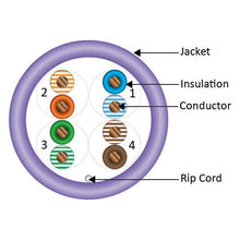 Load image into Gallery viewer, Vertical Cable 166-256/P/PR CAT6, 550 MHz, UTP, 23AWG, 8C Solid Bare Copper, Plenum, 1000ft, Bulk Ethernet Cable - Made in USA, Purple
