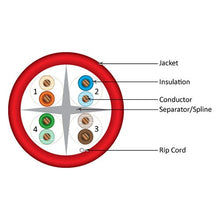 Load image into Gallery viewer, Vertical Cable Cat6, 550 MHz, UTP, 23AWG, Solid Bare Copper,1000ft, Bulk Ethernet Cable - 161 Series, Red 161-108/RD
