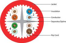 Load image into Gallery viewer, Vertical Cable  065-307/A/P/RD CAT6A Cable Unshielded (UTP) Plenum (CMP), Red TAA-Compliant
