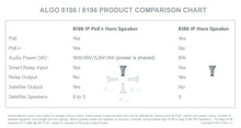 Load image into Gallery viewer, Algo 8196 SIP PoE+ High Power Paging Speaker and IP Loud Ringer
