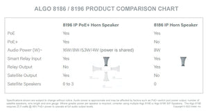 Algo 8196 SIP PoE+ High Power Paging Speaker and IP Loud Ringer