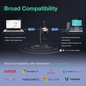 Yealink WH62-Mono DECT Wireless Mono Headset Microsoft Teams Version