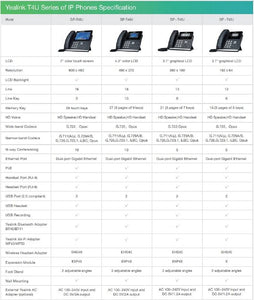 Yealink T46U IP Phone, 16 VoIP Accounts. 4.3-Inch Color Display. Dual USB 2.0, Dual-Port Gigabit Ethernet, 802.3af PoE, Power Adapter Not Included (SIP-T46U)