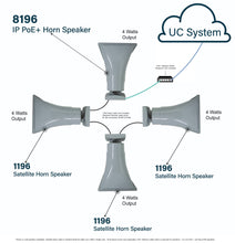 Load image into Gallery viewer, Algo 8196 SIP PoE+ High Power Paging Speaker and IP Loud Ringer
