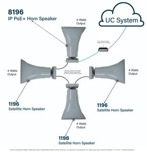 Algo 8196 SIP PoE+ High Power Paging Speaker and IP Loud Ringer