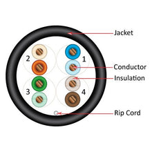 Load image into Gallery viewer, Vertical Cable Cat5e, 350 MHz, UTP, 24AWG, 8C Solid Bare Copper, 1000ft, Black, Bulk Ethernet Cable - 054 Series
