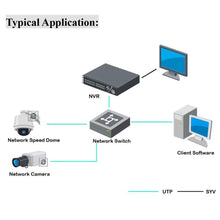 Load image into Gallery viewer, Hikvision DS-7608NI-I2/8P English Version Embedded Plug and Play 4K 8Channel POE NVR 2 SATA (Can Be Update)
