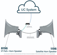 Load image into Gallery viewer, Algo 8196 SIP PoE+ High Power Paging Speaker and IP Loud Ringer
