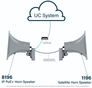 Algo 8196 SIP PoE+ High Power Paging Speaker and IP Loud Ringer