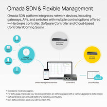 Load image into Gallery viewer, TP-Link TL-SG3210 v3 | 8 Port Gigabit Switch, 2 SFP Slots | Omada SDN Integrated | L2+ Smart Managed | IPv6 | Static Routing | L2/L3/L4 QoS, IGMP &amp; LAG | Limited Lifetime Protection
