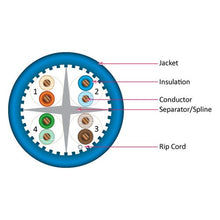 Load image into Gallery viewer, Vertical Cable Cat6A 10G, UTP, 23AWG, Solid Bare Copper, Plenum, 1000ft, Bulk Ethernet Cable, Blue 065-301/A/P/BL
