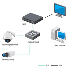 Load image into Gallery viewer, Hikvision USA NVR DS-7716NI-I4/16P 12MP 4K 16-ch POE Embedded Plug &amp; Play Network Video Recorder HDMI 4 SATA Interface Support 6TB HDD(NO Included)
