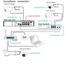 Load image into Gallery viewer, Hikvision 8CH PoE Embedded Plug &amp; Play NVR Network Video Recorder DS-7608NI-E2/8P Supports up to 4TB HDD (Not Included) Support upgrade English version
