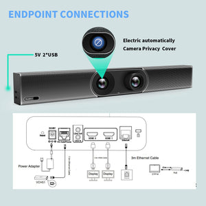 Yealink A30 MeetingBar Zoom Certified,Double Web Cameras with 8 Microphones and Speakers, Wide Angle, Auto Framing, Speaker Tracking, Audio and Video Conferencing System for Medium Conference Room