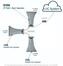 Load image into Gallery viewer, Algo 8196 SIP PoE+ High Power Paging Speaker and IP Loud Ringer
